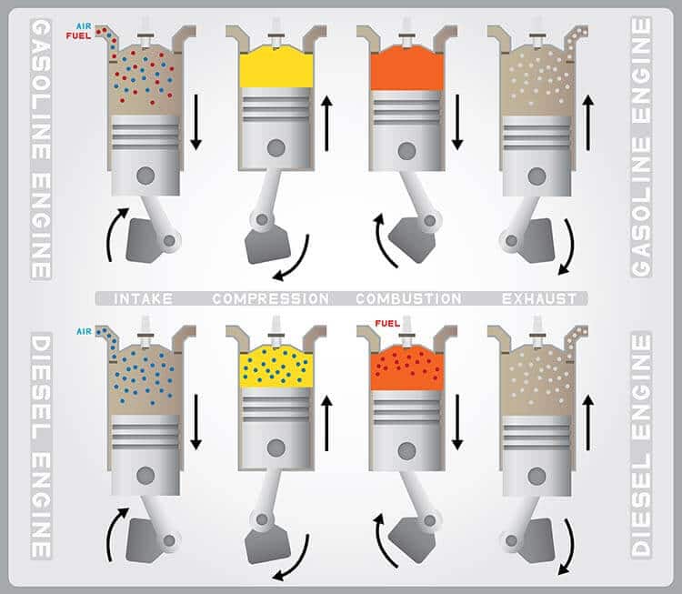 gasoline vs diesel engines graphic