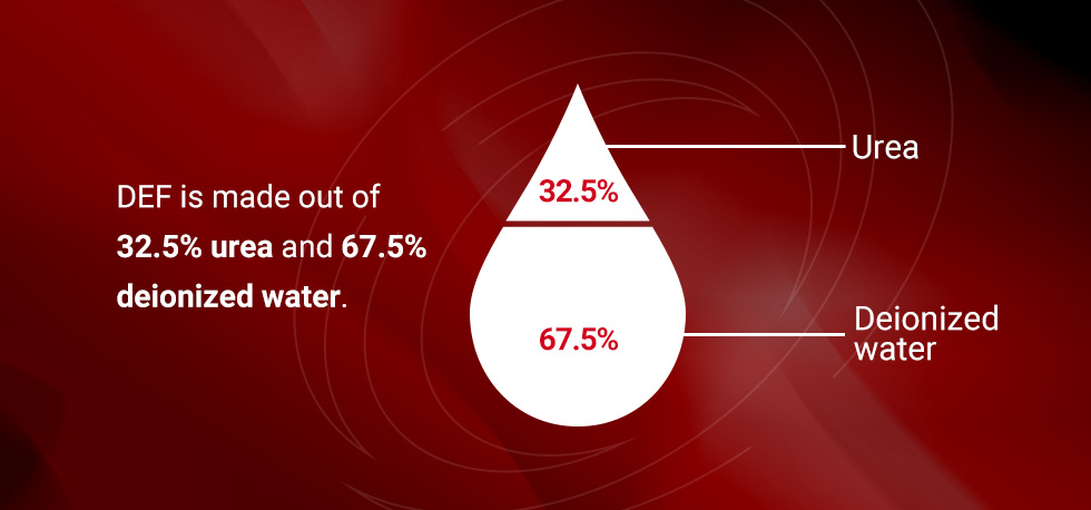 DEF is made out of urea and deionized water