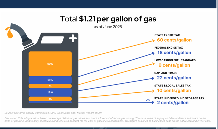 gas price